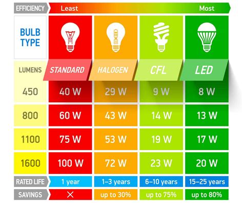 Can You Use Regular Light Bulbs As Grow Lights?