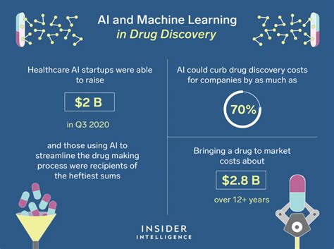 AI & Machine Learning in Drug Discovery & Development (2022)