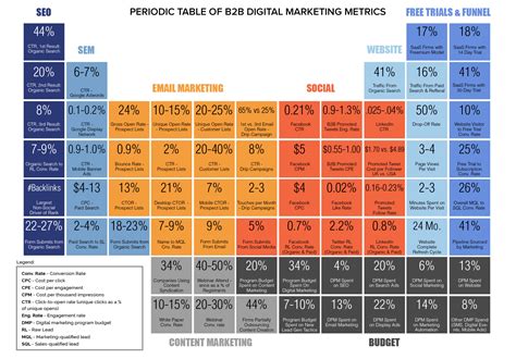 Digital Marketing Metrics - Homecare24