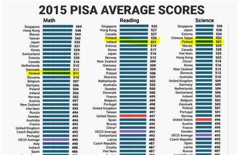 How does Finland’s top-ranking education system work? | World Economic ...