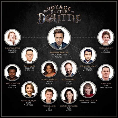 Robert Downey Jr. Announces All-Star Voice Cast For 'Doctor Dolittle'