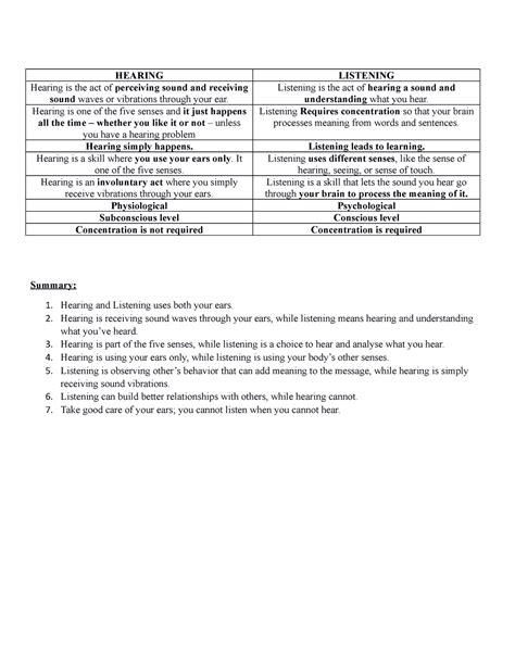 Difference between Listening and Hearing - HEARING LISTENING Hearing is the act of perceiving ...