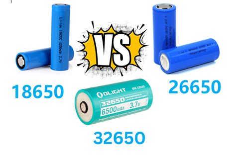 18650 vs 26650 vs 32650: The Ultimate Lithium Battery Comparison - Nuranu