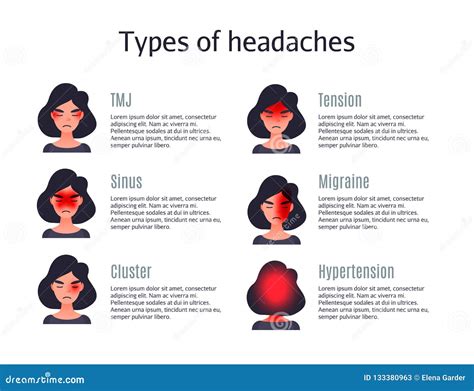 Headache Types Infographics. Different Symptoms Headache, Occurrence Causes And Treatment ...