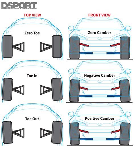 SUSPENSION 101: Everything You Wanted To Know About Vehicle Handling