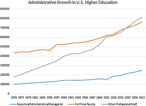 Source U.S. Department of Education, Digest of Education Statistics ...