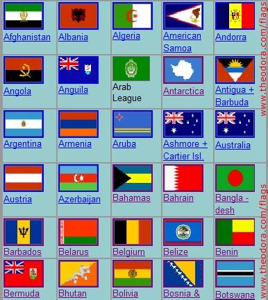 Flags of all Countries