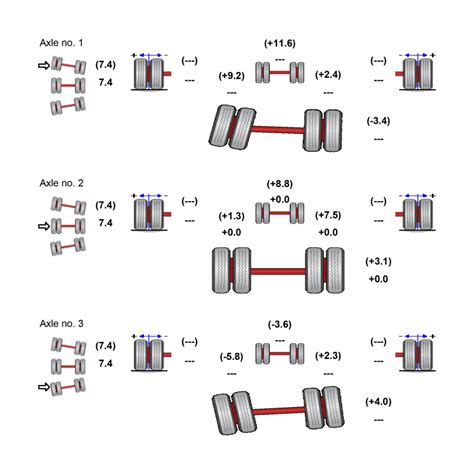 Trailer Wheel Alignment Equipment | Trailer Axle Alignment | AES UK LTD