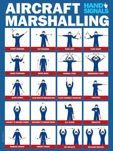 Aircraft Marshalling Hand Signals | Safety Poster Shop