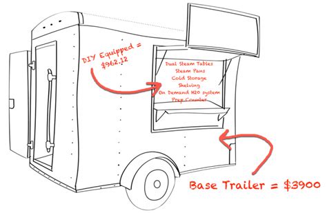 Homemade Concession Trailer Plans - Homemade Ftempo