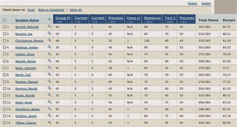 NYC Educator: Why Skedula Still Sucks but Online Grading May Not