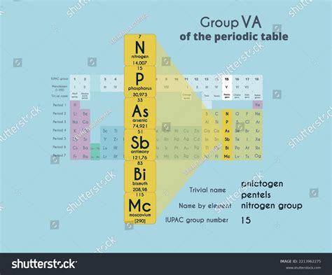 Group 15 5a Periodic Table Elements Stock Vector (Royalty Free) 2213962275 | Shutterstock