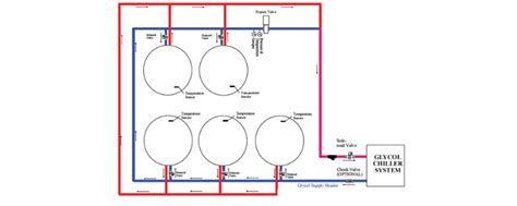 Chiller Cooling Refrigeration System | Geson Chiller