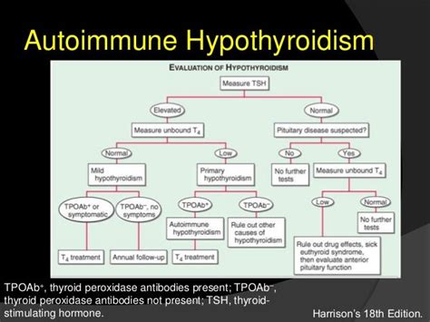 Disorders of the Thyroid Gland