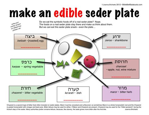 Mini Edible Seder Plate