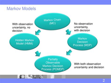 PPT - Markov Models (Basics) PowerPoint Presentation, free download - ID:448014