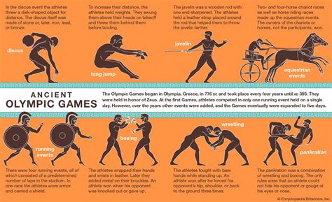 The Original Greek Olympics and Ancient History's Coolest Facts ...