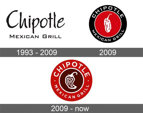 Chipotle Logo and symbol, meaning, history, sign.