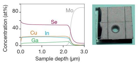 What is Glow Discharge Optical Emission Spectroscopy GDOES? - HORIBA