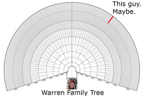 Richard Warren Family Tree