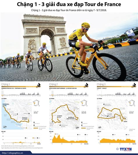 Chặng 1 - 3 giải đua xe đạp Tour de France