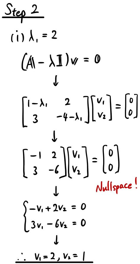 Linear Algebra — Part 6: eigenvalues and eigenvectors | by Sho Nakagome ...