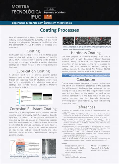 (PDF) Coating Processes