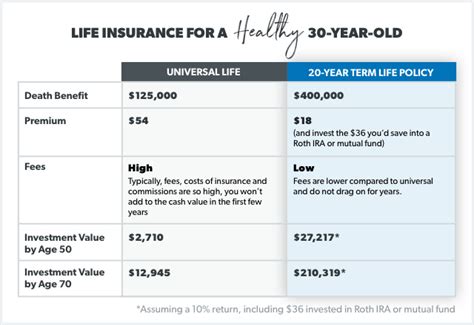 What Is Universal Life Insurance? | RamseySolutions.com