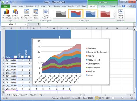 Cumulative Flow Diagram – How to create one in Excel 2010 | Microsoft ...