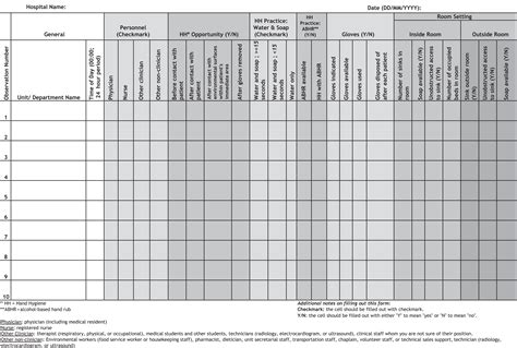 How To Do Hand Hygiene Audit - Get What You Need For Free