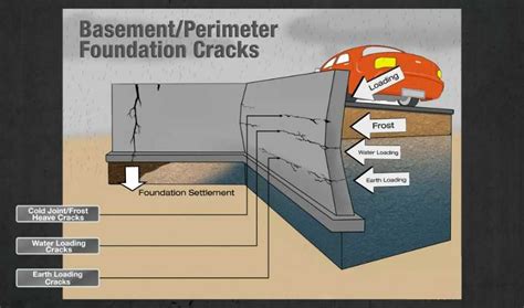 Repair Your Cracked Basement Foundation | 416-300-2191 | Aquatech