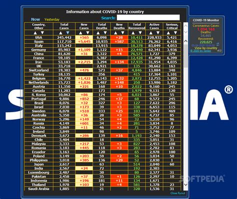 COVID-19 Monitor 10.64 - Download, Review, Screenshots