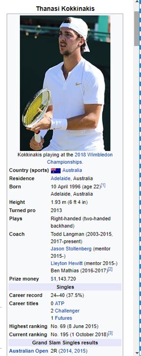 Just realised something compelling about Thanasi Kokkinakis's career ...