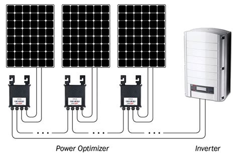 SolarEdge Solar Inverter - Latest Price, Dealers & Retailers in India