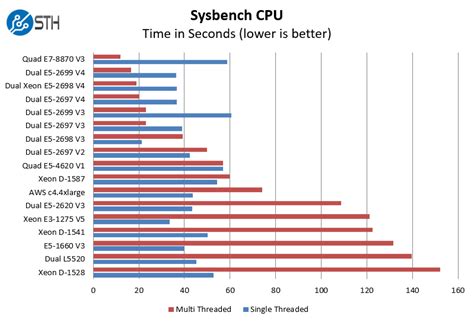 暖かさ あそこ ホップ server cpu benchmarks - life-energy-ota.jp