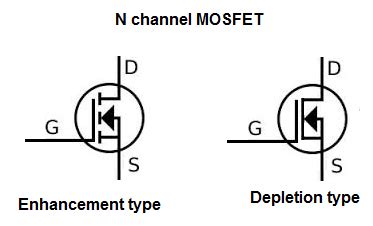 N-Channel MOSFET Basics