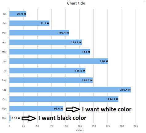 javascript - Can color of data label be different inside and outside of the bar in Highchart ...