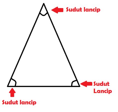 Contoh Sudut Lancip / 16 Macam-macam Sudut Lengkap Beserta Gambar dan Penjelasannya / Sudut ...