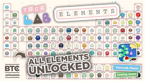 Toca Lab Periodic Table Of Elements | Brokeasshome.com