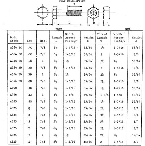 Grade 5 Bolt Shear Chart