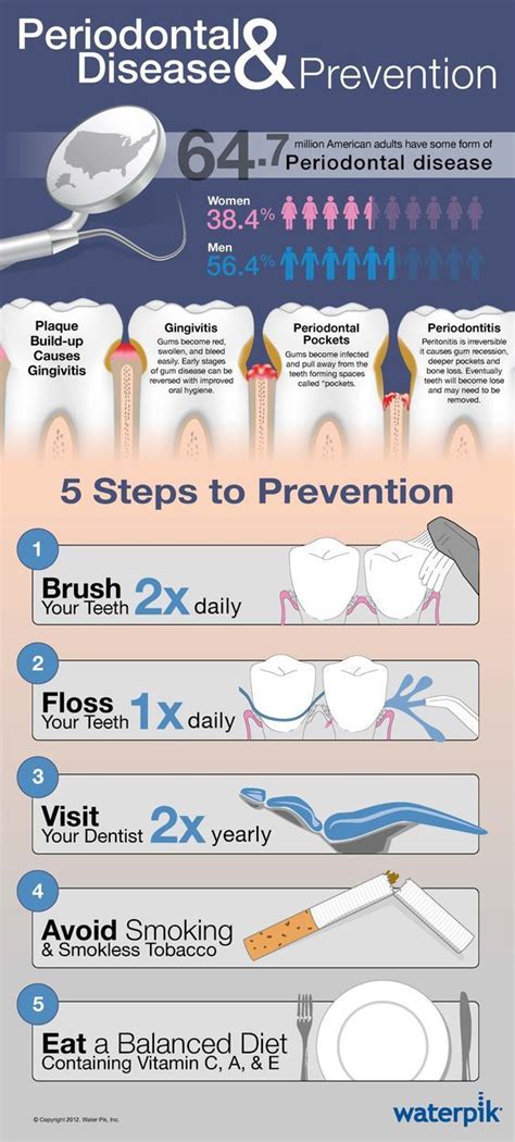 How to Prevent Gum Diseases - Kennett Square Periodontics | Chester ...