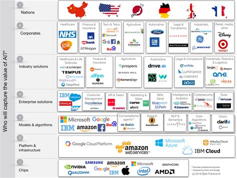 Who Is Going To Make Money In AI? Part I – Towards Data Science