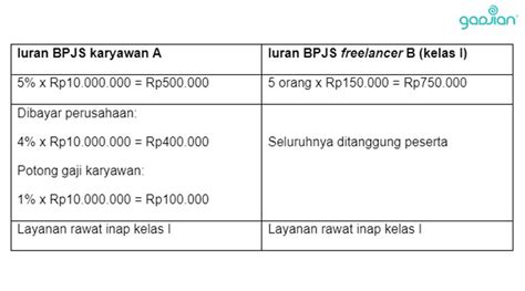 perhitungan bpjs kesehatan terbaru - Blog Gadjian