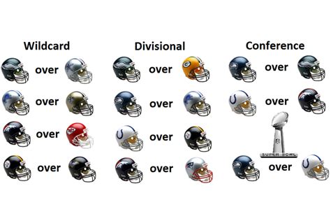 NFL season predictions! | PhillyVoice