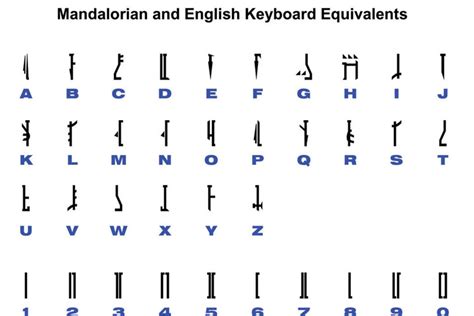 Mandalorian Font | Erikstormtrooper | FontSpace