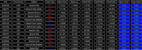 FxMath Harmonic Patterns Scanner Review - Pros, Cons and Ratings