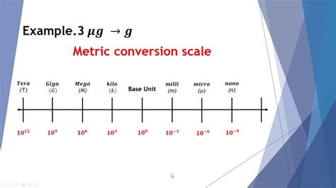 Metric Conversion Youtube - Bank2home.com