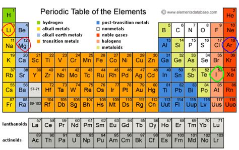 What is the name of the alkali metal that ... | Clutch Prep