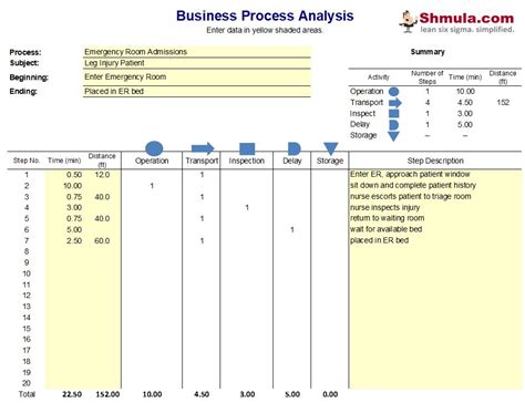 Business Process Analysis Template | Six Sigma Download - OpEx Learning ...