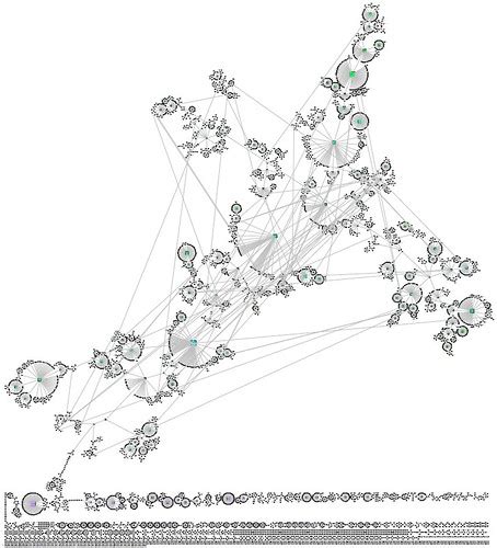 Academic Family Tree of Philosophy | A map of who has been a… | Flickr